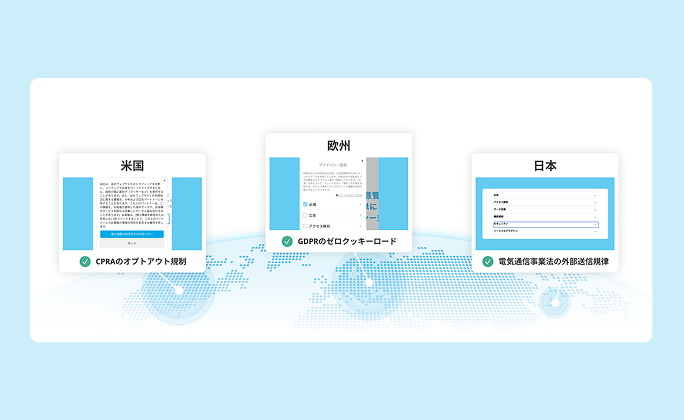 各国のプライバシー規制対応のイメージ。米国CPRAのオプトアウト規制、欧州GDPRのゼロクッキーロード、日本電気通信事業法の外部送信規律対応画面