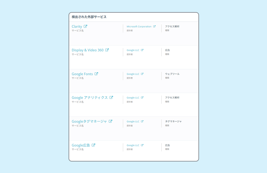 電気通信事業法対応の外部送信先サービス一覧画面。検知された送信先の表示例