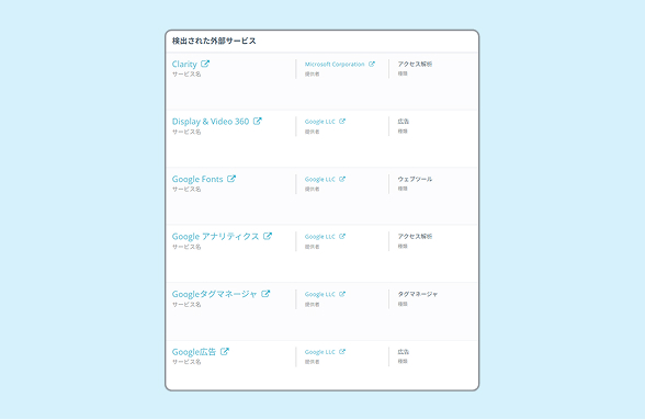 電気通信事業法対応の外部送信先サービス一覧画面。検知された送信先の表示例