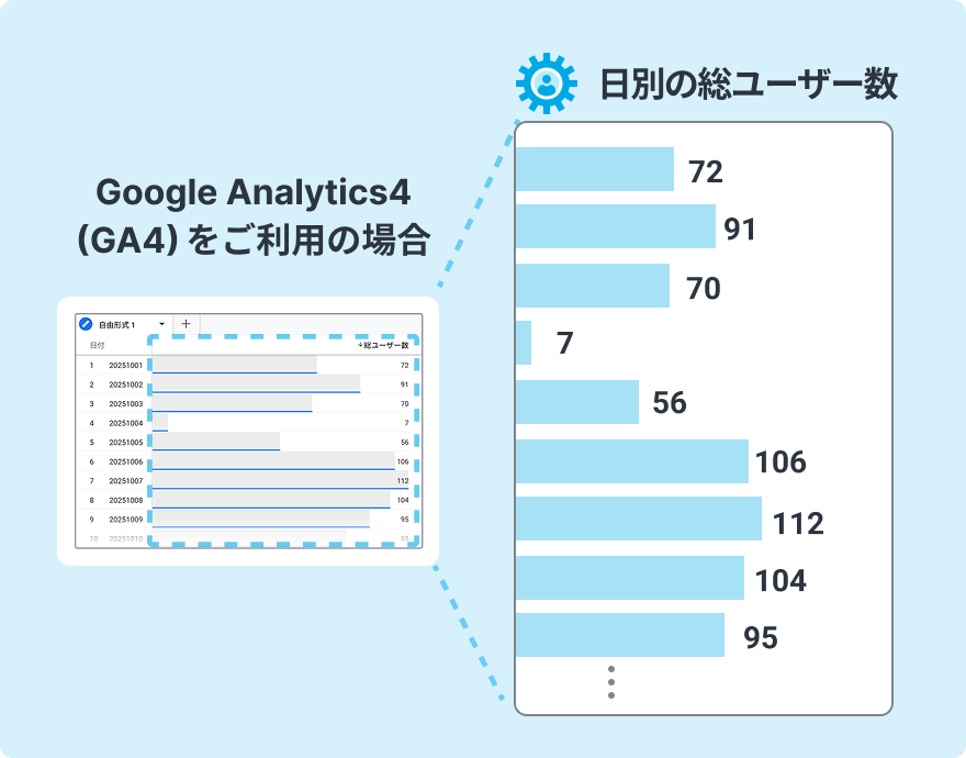 呼出回数のカウント方法