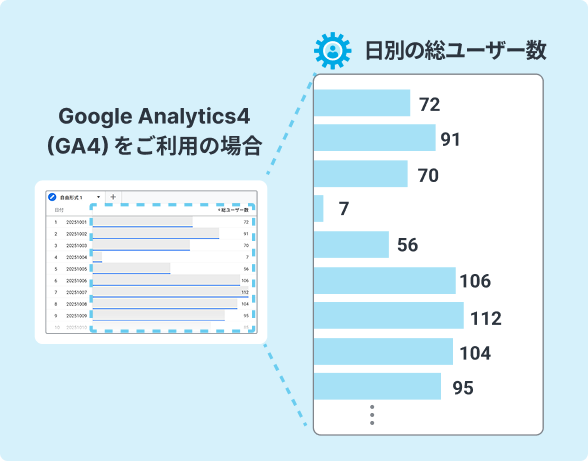 呼出回数のカウント方法