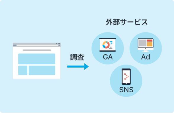 事前URLチェックサービス（有料オプション）