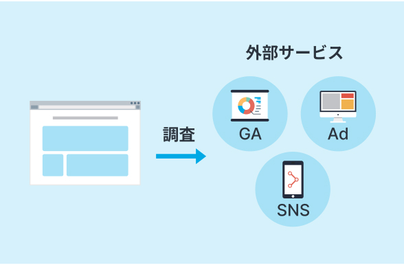 事前URLチェックサービス（有料オプション）