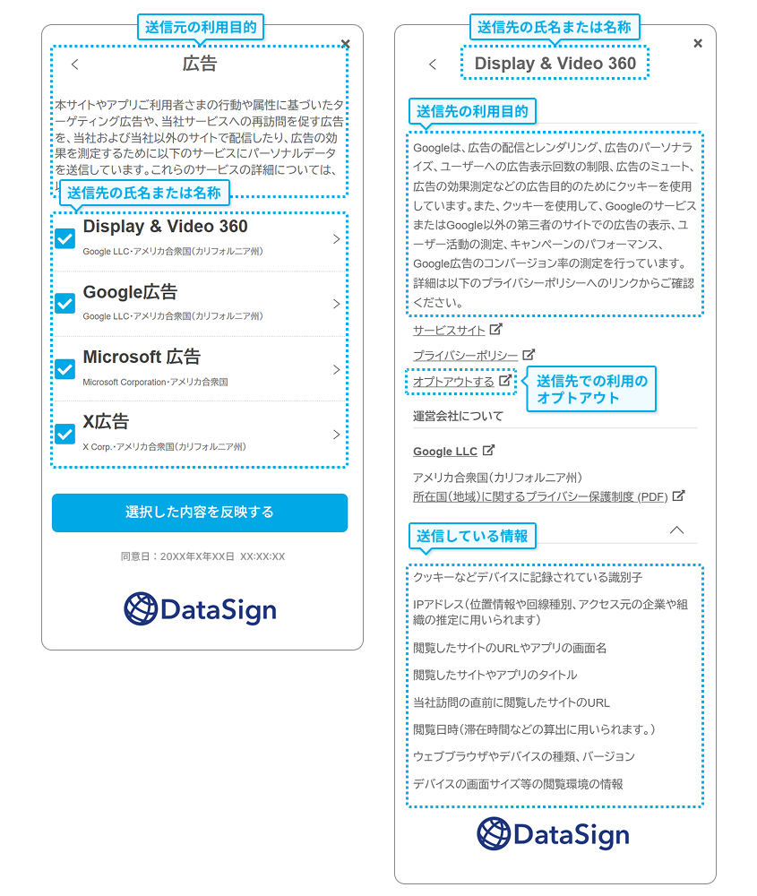 改正電気通信事業法に基づく外部送信の通知UI例（2画面）。左画面は送信元の利用規約・送信先一覧（Display & Video 360・Google広告・Microsoft広告・X広告）、右画面は送信先ごとの利用目的・送信情報・オプトアウトリンクの詳細