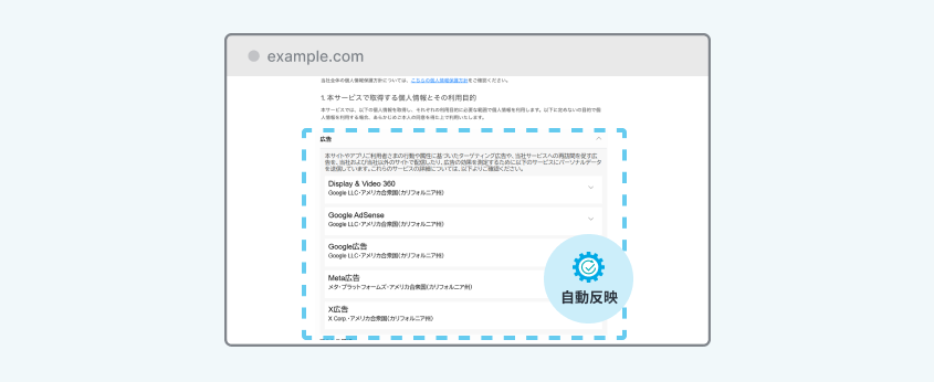 webtruによるプライバシーポリシーへの外部送信先自動反映。Google広告やMeta広告などのサービス情報がポリシーページに反映