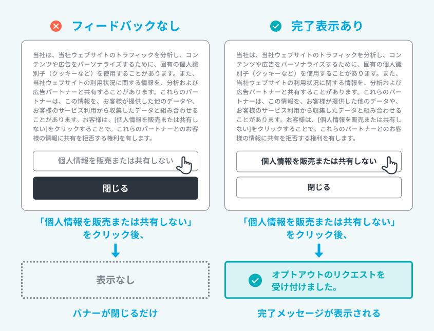 オプトアウト完了通知の有無の比較:左はバナーが閉じるだけ、右はリクエスト受付完了メッセージが表示される