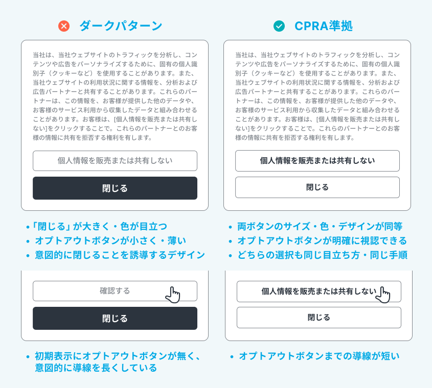 ダークパターンとCPRA準拠の同意バナーUI比較:左は「閉じる」ボタンが目立つダークパターン、右は「個人情報を販売または共有しない」ボタンと「閉じる」ボタンのサイズ・色・デザインが対等なCPRA準拠デザイン